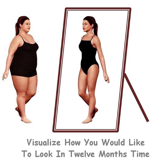 Understnding Weight Loss Basics - 2: Visualization